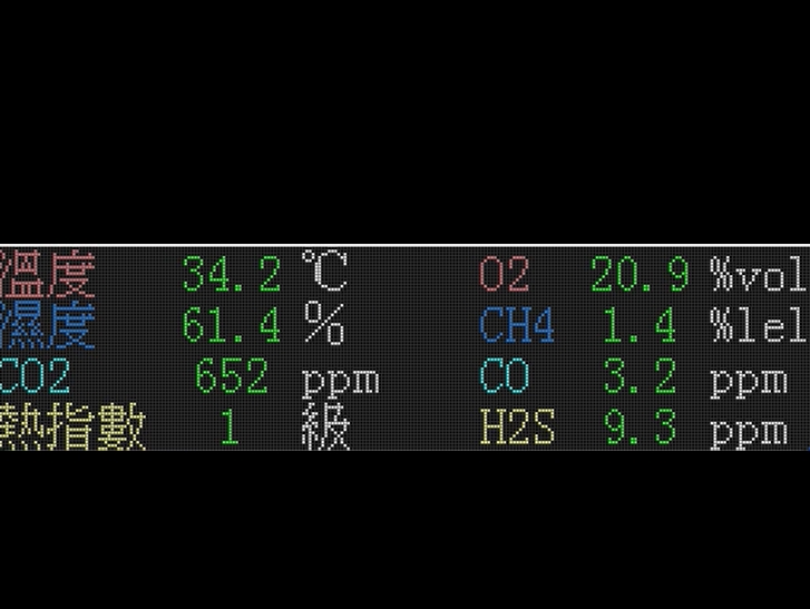 危害氣體字幕看板