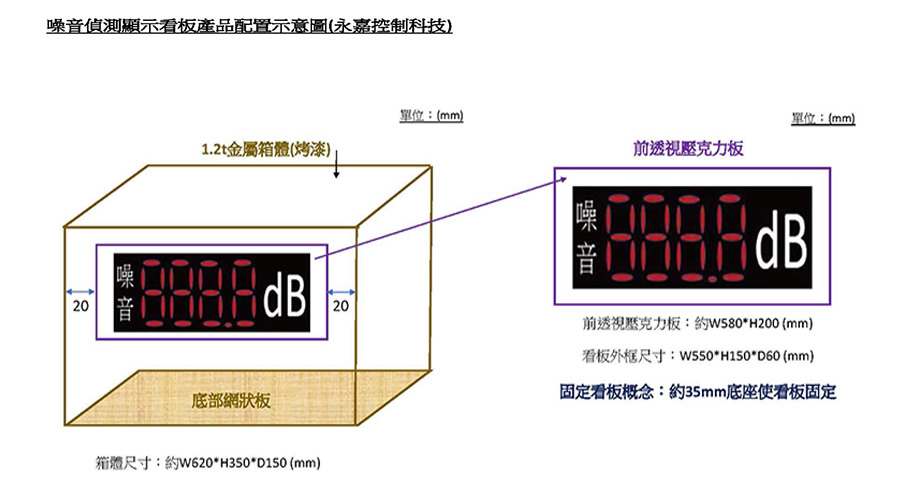 噪音偵測顯示看板產品配置示意圖