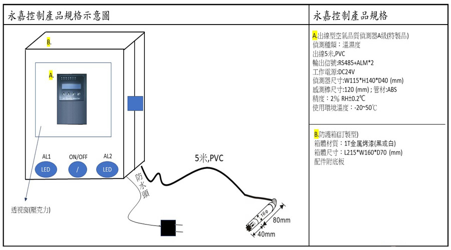 冰庫專用空氣品質偵測組架構示意圖