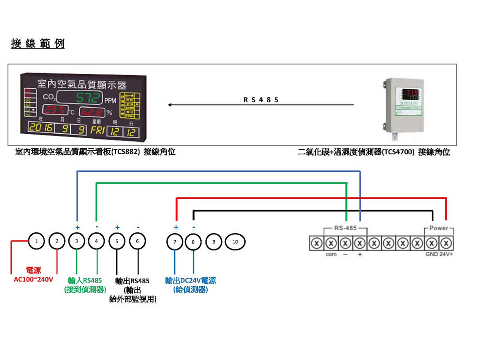 室內環境空氣品質顯示看板搭配CO2+溫濕度偵測器接線範例